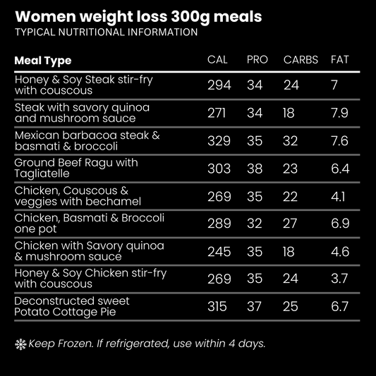 18-Pack Women’s Weight Loss Meals