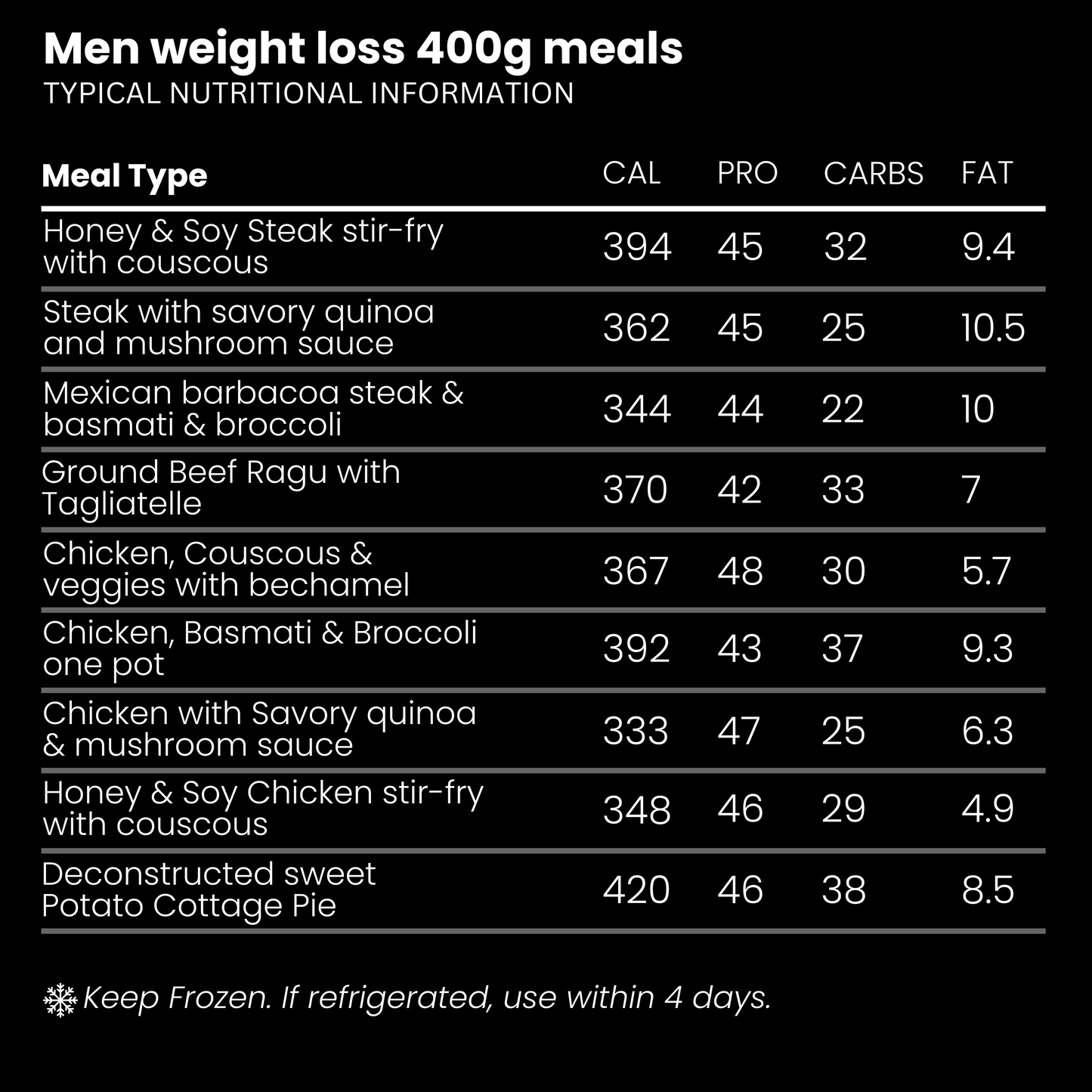 34-Pack Men’s Weight Loss Meals