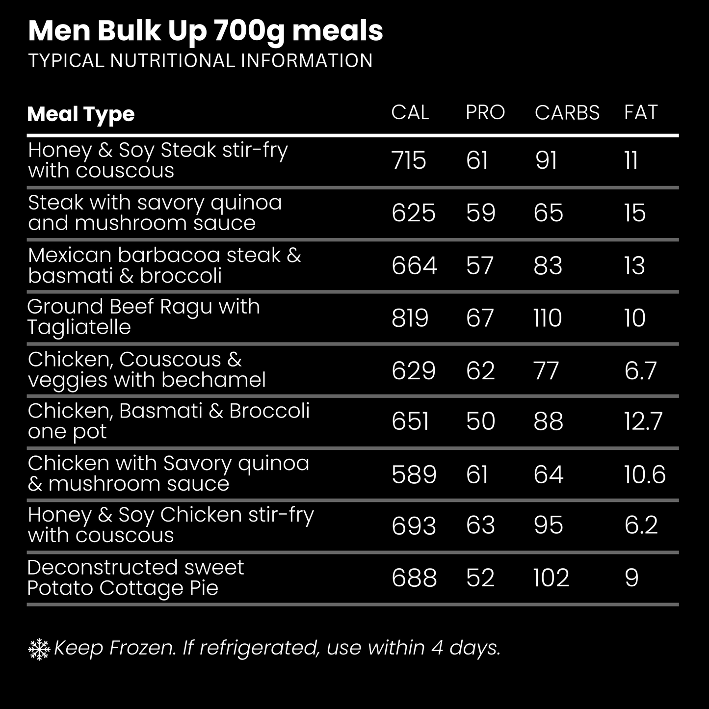50-Pack Bulking Meals
