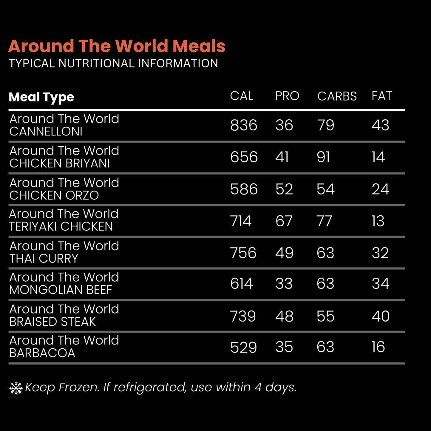 40 Days Around the World