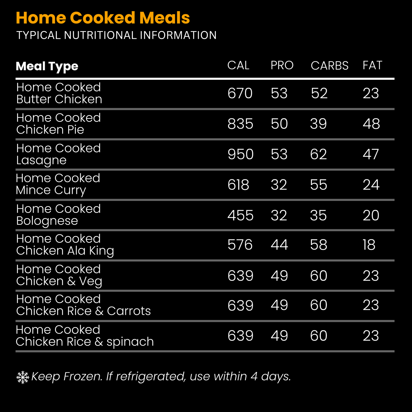 40 Home Cooked
