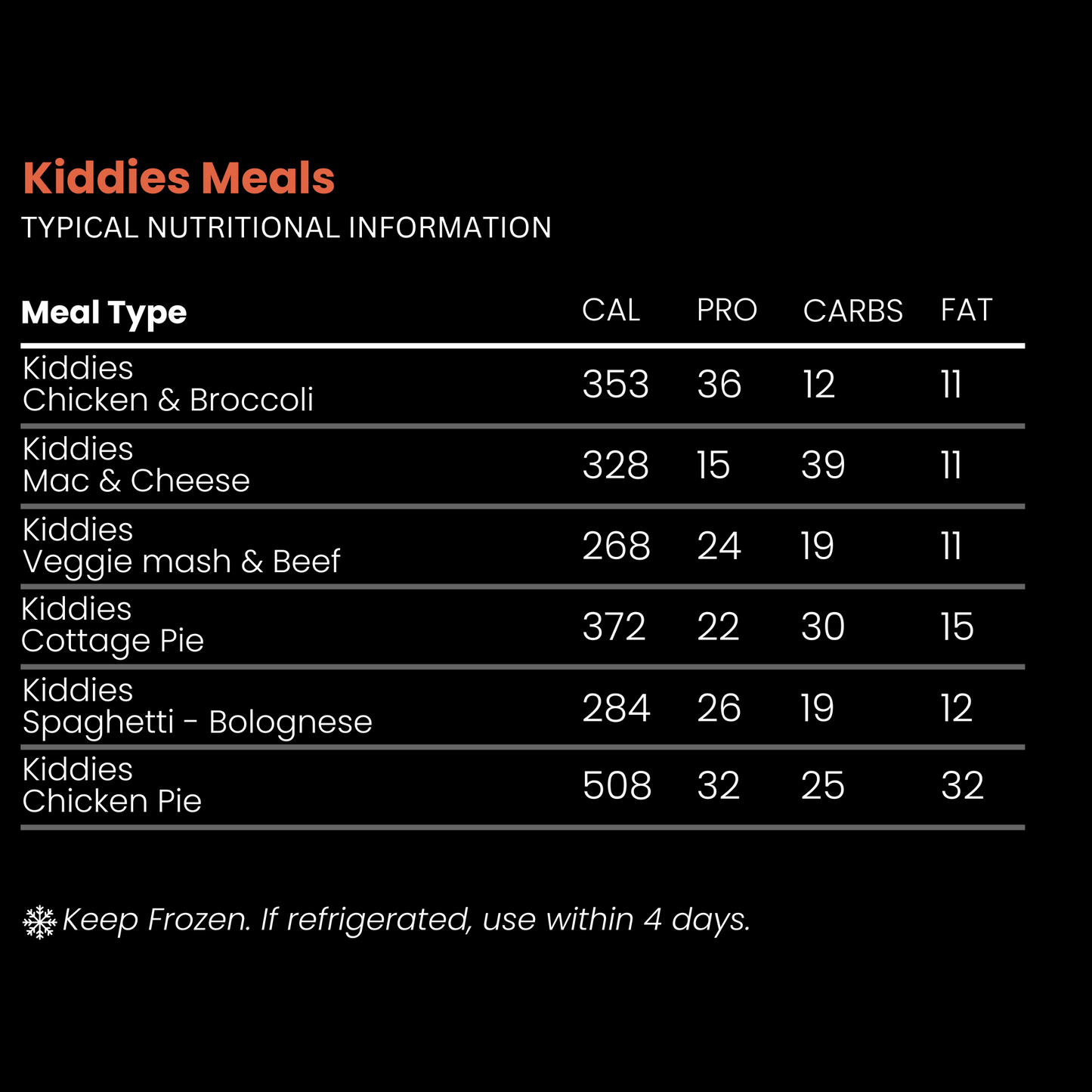 42 Kiddies Meals