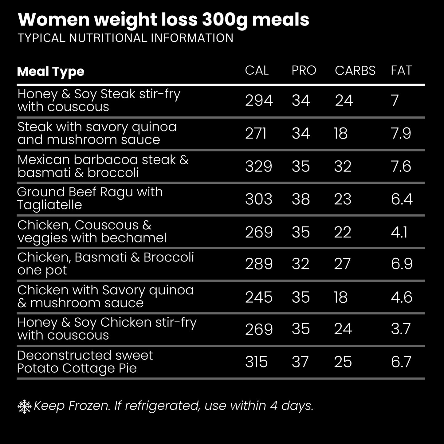 18-Pack Women’s Weight Loss Meals