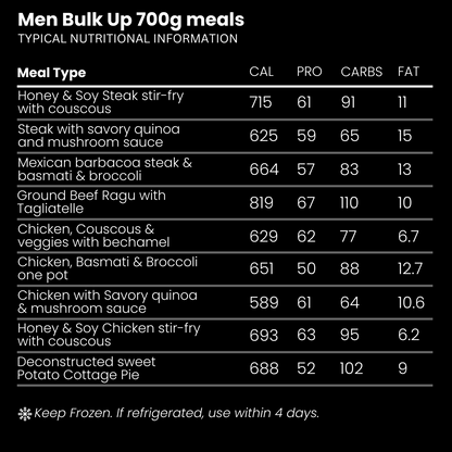 25-Pack Bulking Meals
