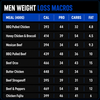 36 men weight loss