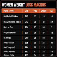 72 Women Weight Loss