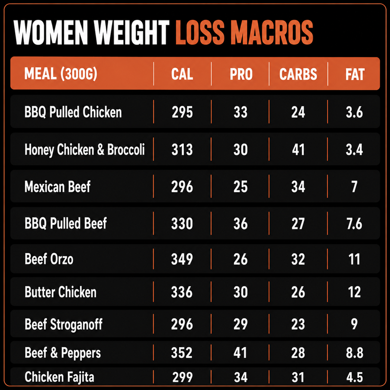 72 Women Weight Loss