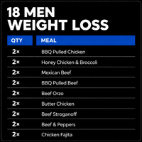 18 men weight loss