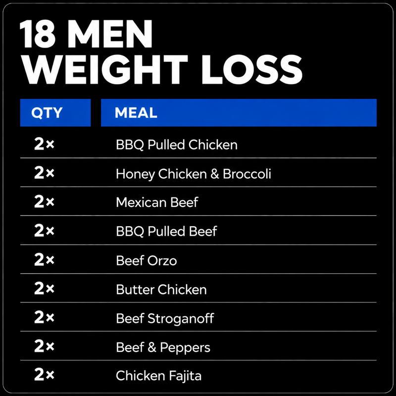 18 men weight loss