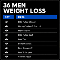 36 men weight loss
