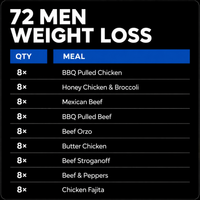 72 men weight loss