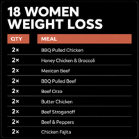 18 Women Weight Loss