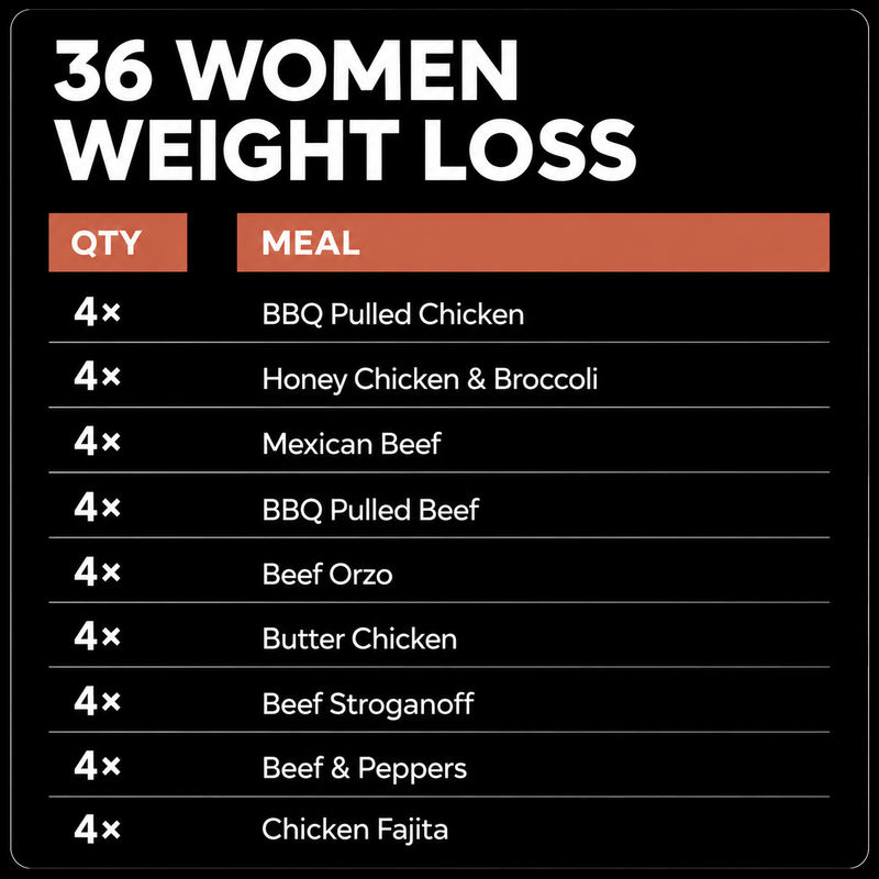 36 Women Weight Loss