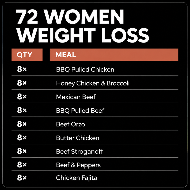 72 Women Weight Loss