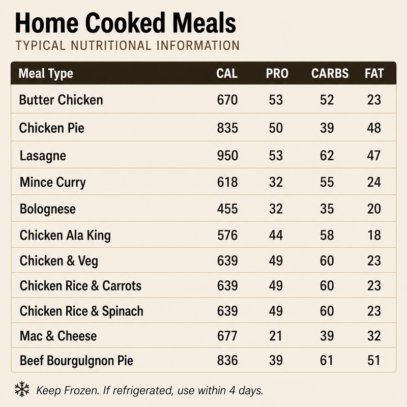 18 Home Cooked