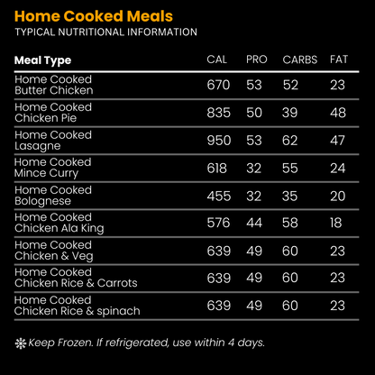 40 Home Cooked