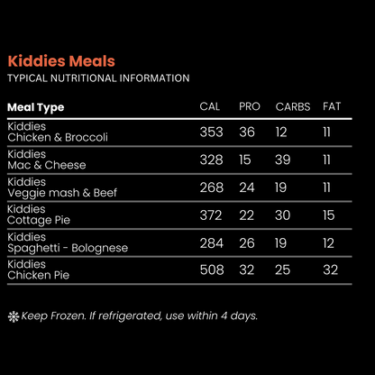 42 Kiddies Meals