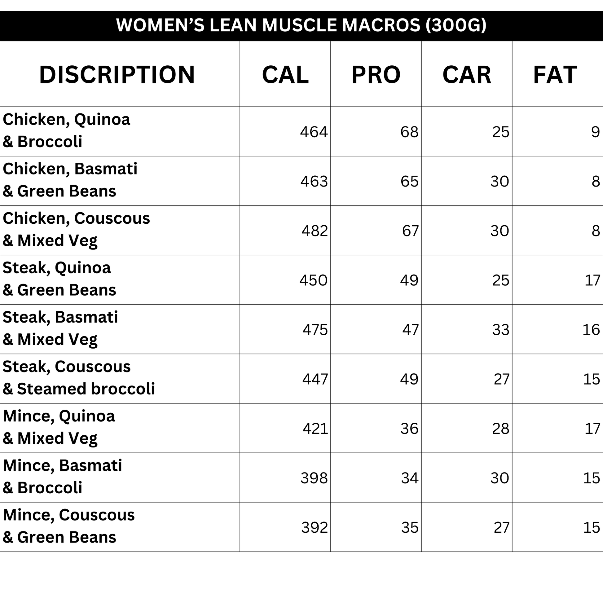 Freshly Frozen, Ready Made meals SA, Home Cooked, Meal Prep, what’s for dinner, Meals around the world, GVR Prep, muscle gain, Healthy Meals, Fitness meals, Meal Prep, freshly made, fitness goals, Gym, body building, weightless, weight loss, fitness goals, weight loss women